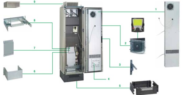 Altivar 71 Plus комплектный шкаф IP 54